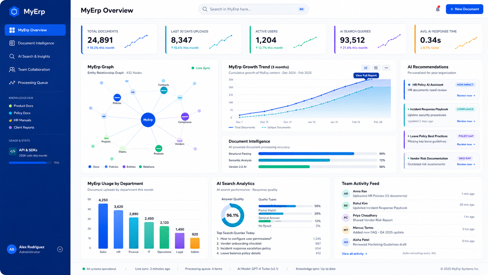 ERP Business Management System